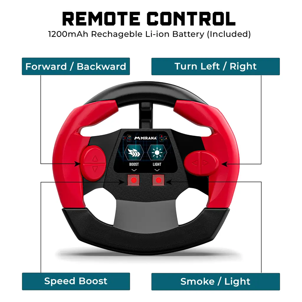 Remote Drive Controller Smoke Duster 2x2 All Wheel Drive Remote Control Monster Truck – IEM ...