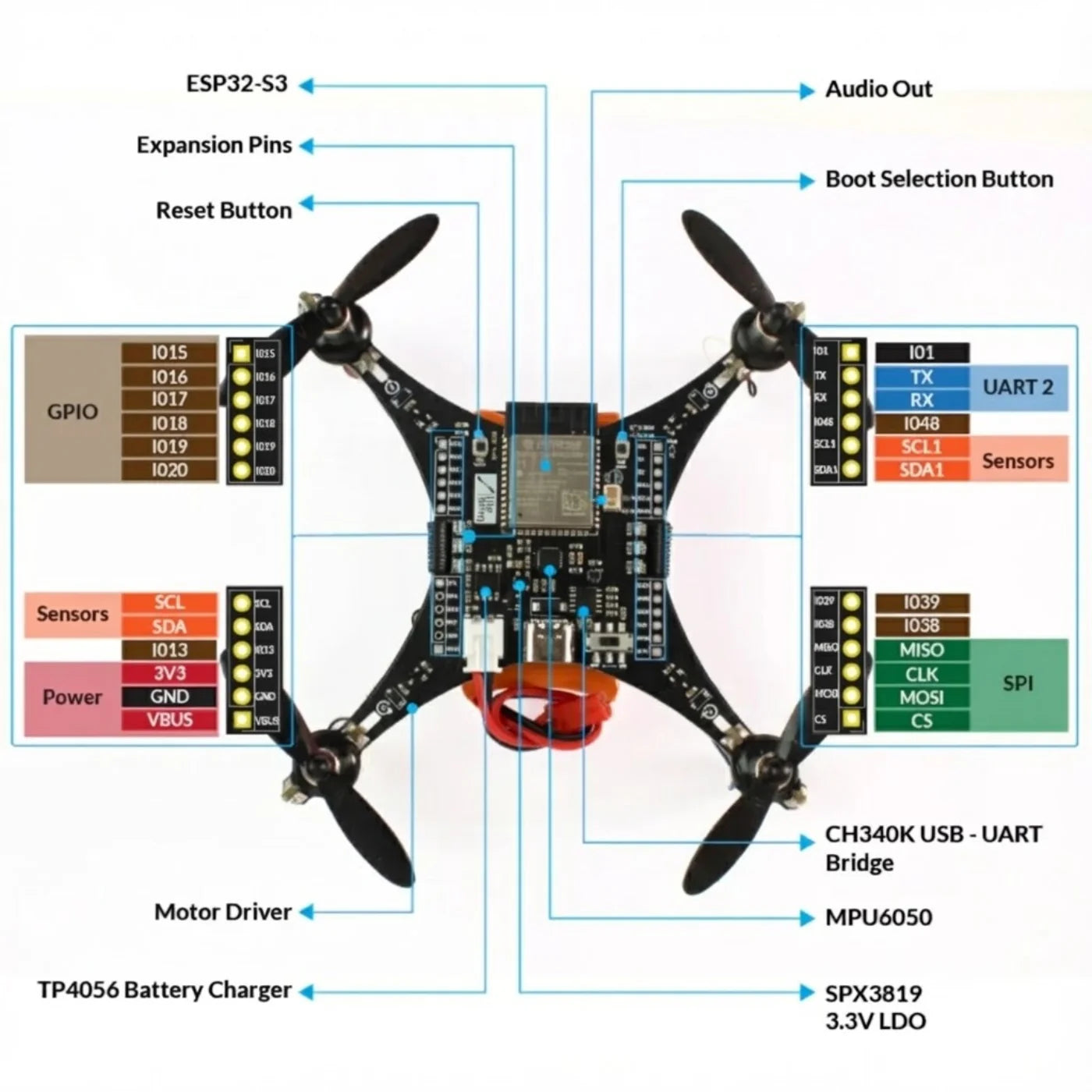 ESP32-S3 DIY Drone Kit – Programmable Drone for Makers & Developers